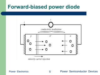 Power semiconductor devices | PDF