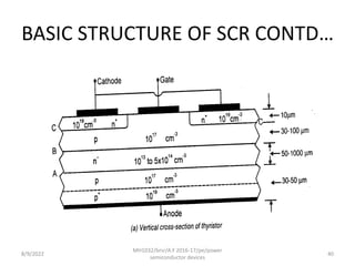 POWER SEMICONDUCTOR DEVICES.ppt