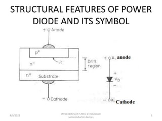 POWER SEMICONDUCTOR DEVICES.ppt