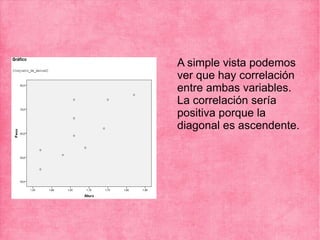 A simple vista podemos
ver que hay correlación
entre ambas variables.
La correlación sería
positiva porque la
diagonal es ascendente.
 