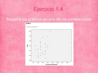 Ejercicio 1.4
Muestra los gráficos en una de las correlaciones
 
