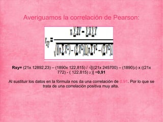 Averiguamos la correlación de Pearson:
Rxy= (21x 12892,23) – (1890x 122,815) / √[((21x 245700) – (1890)2) x ((21x
772) - ( 122,815) 2 )] =0,91
Al sustituir los datos en la fórmula nos da una correlación de 0,91. Por lo que se
trata de una correlación positiva muy alta.
 