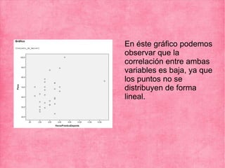 En éste gráfico podemos
observar que la
correlación entre ambas
variables es baja, ya que
los puntos no se
distribuyen de forma
lineal.
 