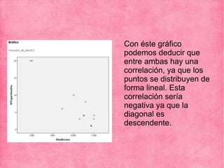 Con éste gráfico
podemos deducir que
entre ambas hay una
correlación, ya que los
puntos se distribuyen de
forma lineal. Esta
correlación sería
negativa ya que la
diagonal es
descendente.
 
