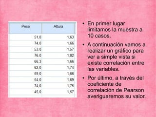 ● En primer lugar
limitamos la muestra a
10 casos.
● A continuación vamos a
realizar un gráfico para
ver a simple vista si
existe correlación entre
las variables.
● Por último, a través del
coeficiente de
correlación de Pearson
averiguaremos su valor.
 