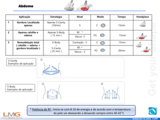 Get
your
Shape
Aplicação Estratégia Nível Modo Tempo Handpiece
1 Gordura Localizada
apenas
Apenas S-Cavity
(10min) 5 C 15min
2 Apenas celulite e
edema
Apenas S-Body
( 15 min )
RF: *
P3 15min
Vácuo: 3
3 Remodelação total
( celulite + edema +
gordura localizada )
S-Body
+
S-Cavity
( 25 min. )
Cavitação : 5 C 15min
RF: *
P3 20min
Vácuo : 3
Abdome
①
S-Cavity
Exemplos de aplicação
S-Body
Exemplos de aplicação
① ②
EUNSUNG GLOBAL CORP.
* Potência de RF : Inicia-se com 8-10 de energia e de acordo com a temperatura
da pele vai abaixando a deixando sempre entre 40-42°C
 