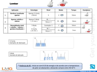 Get
your
Shape
Aplicação Estratégia Nível Modo Tempo Handpiece
1
Gordura Localizada
apenas
Apenas S-Cavity
(10min) 5 C 10min
2
Apenas celulite e
edema
Apenas S-Body
( 15 min )
RF: *
P3 10min
Vácuo: 3
3
Remodelação total
( celulite + edema +
gordura localizada )
S-Body
+
S-Cavity
( 25 min. )
Cavitação: 5 C 10min
RF: *
P3 7min
Vácuo: 3
Lombar
S-Cavity
Exemplos de Aplicação
S-Body
Exemplos de Aplicação
①
① ②
EUNSUNG GLOBAL CORP.
* Potência de RF : Inicia-se com 8-10 de energia e de acordo com a temperatura
da pele vai abaixando a deixando sempre entre 40-42°C
 