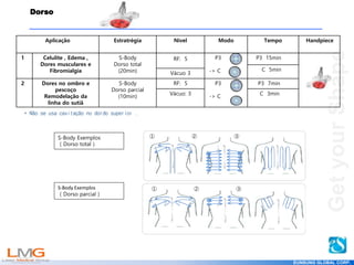 Get
your
Shape
Aplicação Estratrégia Nível Modo Tempo Handpiece
1 Celulite , Edema ,
Dores musculares e
Fibromialgia
S-Body
Dorso total
(20min)
RF: 5 P3
-> C
P3 15min
C 5min
Vácuo 3
2 Dores no ombro e
pescoço
Remodelação da
linha do sutiã
S-Body
Dorso parcial
(10min)
RF: 5 P3
-> C
P3 7min
Vácuo: 3 C 3min
S-Body Exemplos
( Dorso total )
Dorso
① ② ③
* Não se usa cavitação no dordo superior .
① ② ③
S-Body Exemplos
( Dorso parcial )
EUNSUNG GLOBAL CORP.
 