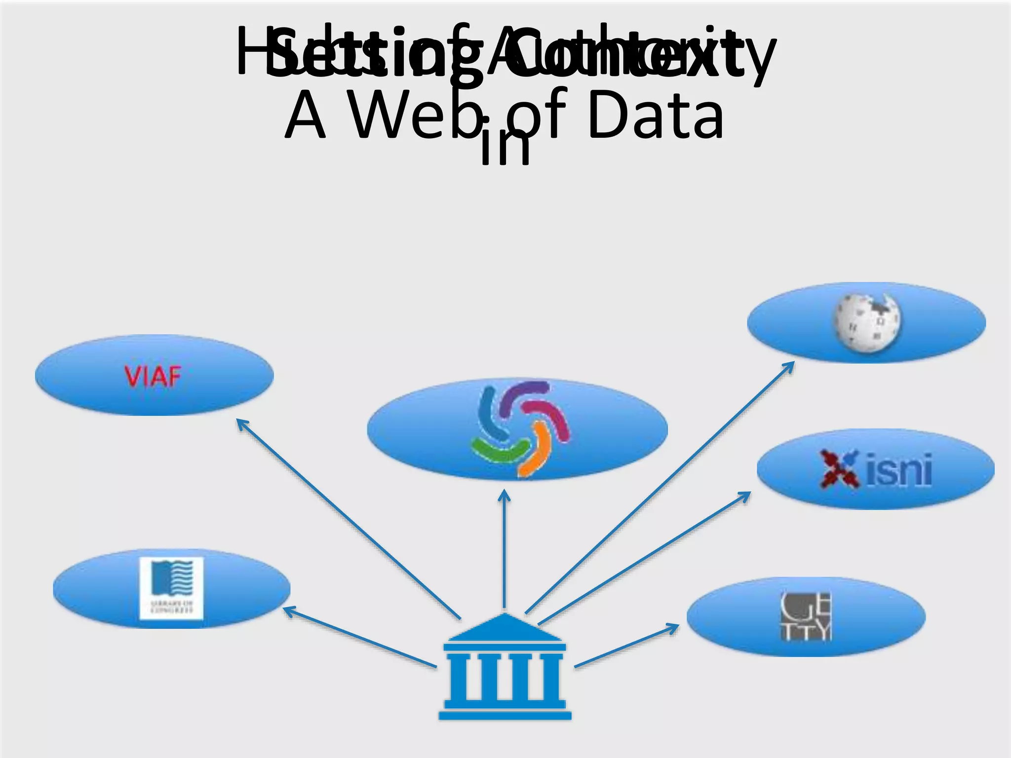A Web of Data
Hubs of Authority
in
Setting Context
 
