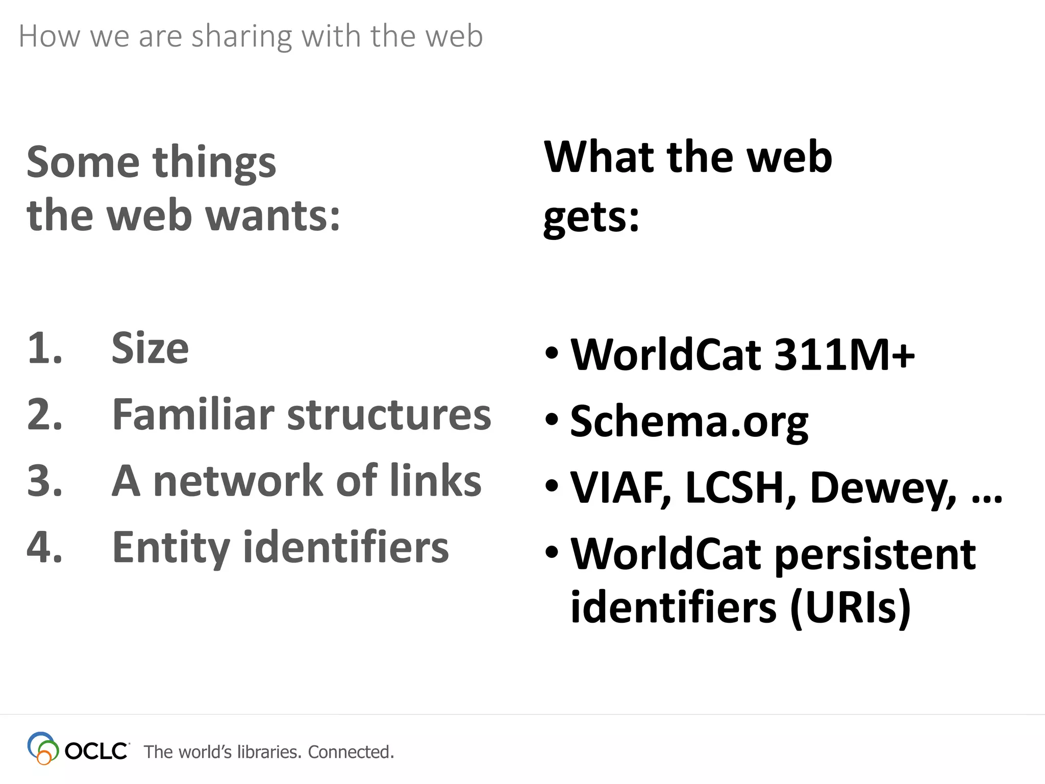The world’s libraries. Connected.
How we are sharing with the web
What the web
gets:
• WorldCat 311M+
• Schema.org
• VIAF, LCSH, Dewey, …
• WorldCat persistent
identifiers (URIs)
Some things
the web wants:
1. Size
2. Familiar structures
3. A network of links
4. Entity identifiers
 