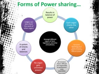 Forms of Power sharing…