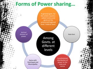 Forms of Power sharing…