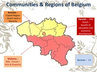 Communities & Regions of BelgiumBrussels – Capital Region – Dutch were a MinorityFlemish –  59% - Dutch – benefit of education and economic development.German –  1% Wallonia –  40% - French – Rich & Powerful
