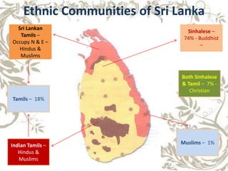 Ethnic Communities of Sri LankaSri Lankan Tamils – Occupy N & E – Hindus & MuslimsSinhalese –  74% - Buddhist – Both Sinhalese & Tamil –  7% - ChristianTamils –  18% Muslims –  1% Indian Tamils –  Hindus & Muslims