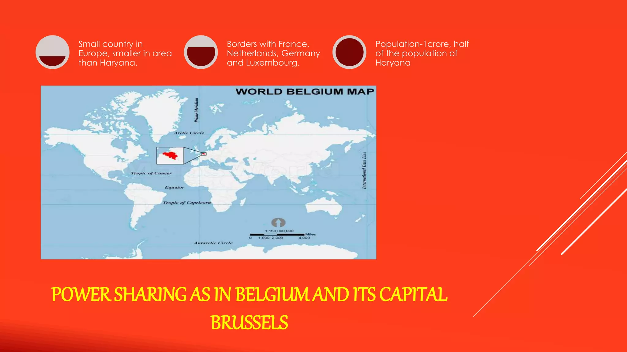 POWER SHARING AS IN BELGIUM AND ITS CAPITAL 
BRUSSELS 
Small country in 
Europe, smaller in area 
than Haryana. 
Borders with France, 
Netherlands, Germany 
and Luxembourg. 
Population-1crore, half 
of the population of 
Haryana 
 