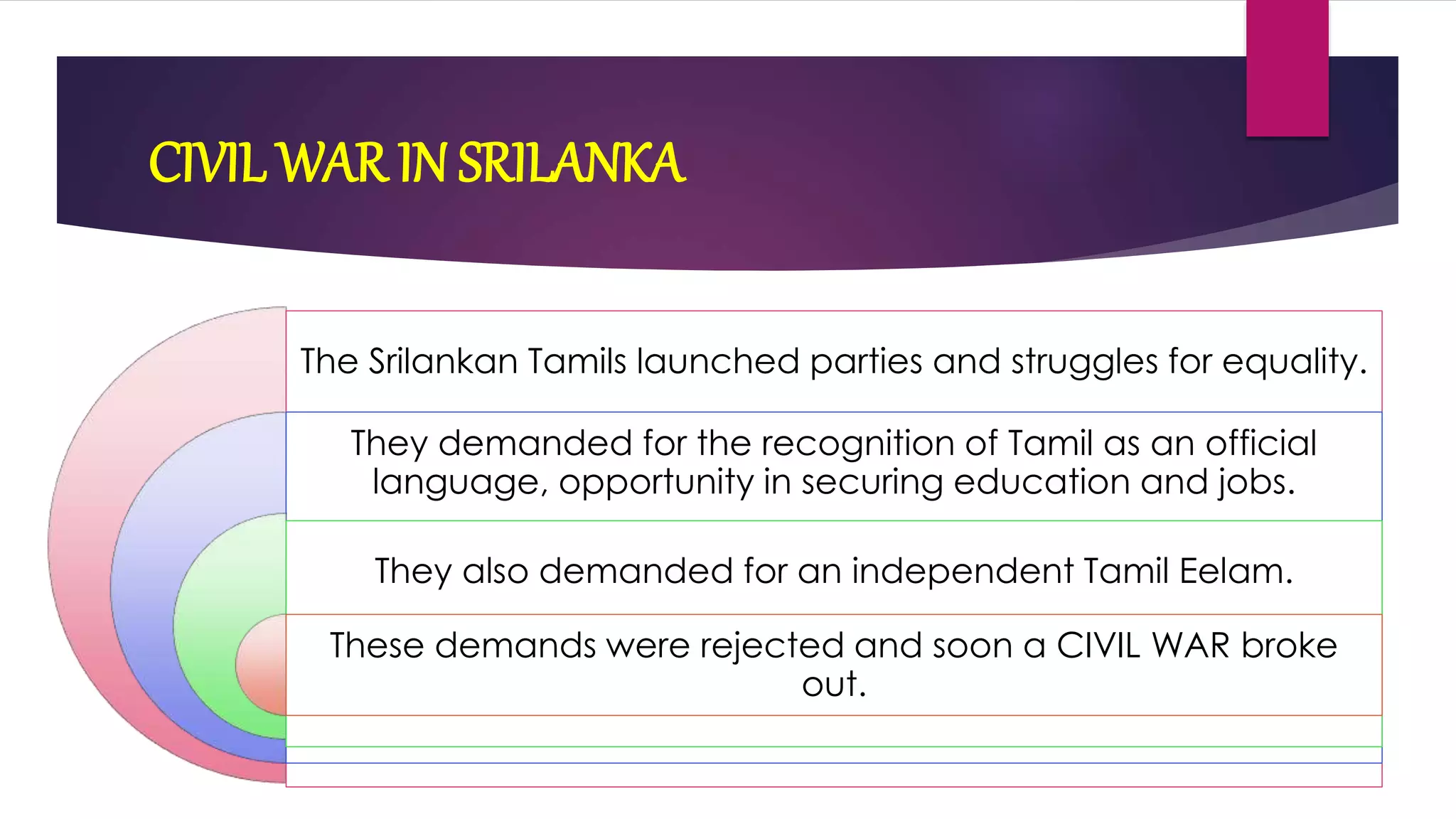 CIVIL WAR IN SRILANKA 
The Srilankan Tamils launched parties and struggles for equality. 
They demanded for the recognition of Tamil as an official 
language, opportunity in securing education and jobs. 
They also demanded for an independent Tamil Eelam. 
These demands were rejected and soon a CIVIL WAR broke 
out. 
 