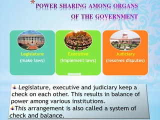 *
Legislature
(make laws)
Executive
(implement laws)
Judiciary
(resolves disputes)
 