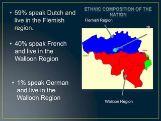 • 59% speak Dutch and
live in the Flemish
region.
Walloon Region
Flemish Region
• 40% speak French
and live in the
Walloon Region
• 1% speak German
and live in the
Walloon Region
 