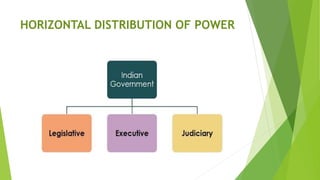 HORIZONTAL DISTRIBUTION OF POWER
 