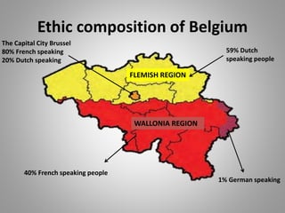 Ethic composition of Belgium
FLEMISH REGION
WALLONIA REGION
59% Dutch
speaking people
The Capital City Brussel
80% French speaking
20% Dutch speaking
40% French speaking people
1% German speaking
 
