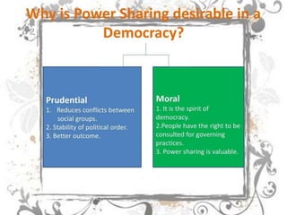 Power Sharing ch 1