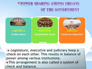Power Sharing ch 1