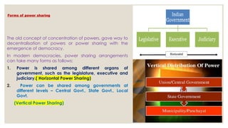 Horizontal Power CLASS 10 NCERT SST POWER SHARING CIVICS final | PPTX
