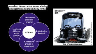 In modern democracies, power sharing
arrangements can take many forms.
1. Horizontal
(between
organs)
4. Among
different
social
groups
3. Pressure
groups &
movement
2. Vertical or
Federal
FORMS
 