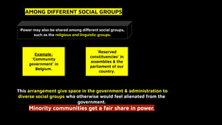 Power may also be shared among diﬀerent social groups,
such as the religious and linguistic groups.
This arrangement give space in the government & administration to
diverse social groups who otherwise would feel alienated from the
government.
Minority communities get a fair share in power.
‘Reserved
constituencies’ in
assemblies & the
parliament of our
country.
Example:
‘Community
government’ in
Belgium.
AMONG DIFFERENT SOCIAL GROUPS
 