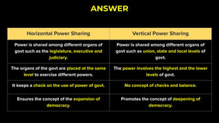 ANSWER
Horizontal Power Sharing Vertical Power Sharing
Power is shared among diﬀerent organs of
govt such as the legislature, executive and
judiciary.
Power is shared among diﬀerent organs of
govt such as union, state and local levels of
govt.
The organs of the govt are placed at the same
level to exercise diﬀerent powers.
The power involves the highest and the lower
levels of govt.
It keeps a check on the use of power of govt. No concept of checks and balance.
Ensures the concept of the expansion of
democracy.
Promotes the concept of deepening of
democracy.
 