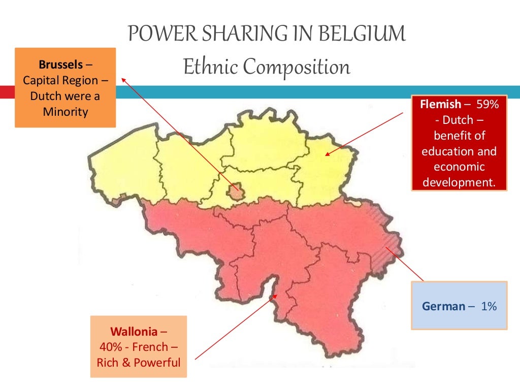Power sharing in belgium