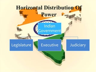 Indian
Government
Legislature Executive Judiciary
Horizontal Distribution Of
Power
 