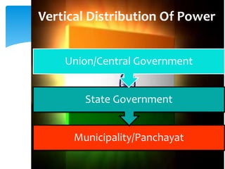 Municipality/Panchayat
State Government
Union/Central Government
Vertical Distribution Of Power
 