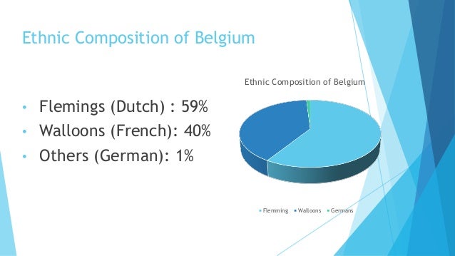 what is the ethnic composition of belgium and sri lanka