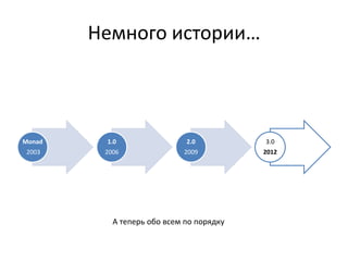 Немного истории…



Monad    1.0                 2.0          3.0
2003     2006               2009          2012




           А теперь обо всем по порядку
 