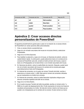 121
Comando de CMD Comando de Unix Comando de PS Alias de PS
cd cd Set-Location sl
md mkdir New-Item ni
N/D pushd Push-Location N/D
N/D popd Pop-Location N/D
Apéndice 2: Crear accesos directos
personalizados de PowerShell
El siguiente procedimiento le guiará paso a paso en la creación de un acceso directo
de PowerShell con varias opciones útiles personalizadas:
1. Cree un acceso directo a powershell.exe.
2. Haga clic con el botón secundario del mouse en el acceso directo y seleccione
Propiedades.
3. Haga clic en la ficha Opciones.
4. Para habilitar la selección y copia con el mouse, en Opciones de edición, active la
casilla Edición rápida. A continuación, puede seleccionar texto en la ventana de la
consola de PowerShell; para ello, arrastre el botón primario del mouse y copie el
texto en el Portapapeles con la tecla Entrar o con el botón secundario del mouse.
5. En Opciones de edición, active la casilla Modo de inserción. Después, puede hacer
clic con el botón secundario del mouse en la ventana de la consola para pegar
automáticamente el texto del Portapapeles.
6. En Historial de comandos, en el cuadro de número Tamaño del búfer, escriba o
seleccione un número entre 1 y 999. Éste será el número de comandos utilizados
que se mantendrán en el búfer de la consola.
7. En Historial de comandos, active la casilla Descartar duplicados antiguos para
eliminar comandos repetidos del búfer de la consola.
8. Haga clic en la ficha Diseño.
9. En el cuadro de grupo Tamaño del búfer de pantalla, escriba un número entre 1 y
9999 en el cuadro de desplazamiento Alto. El alto representa el número de líneas de
resultados almacenadas en el búfer. Se trata del número máximo de líneas que se
pueden ver al desplazarse por la ventana de la consola. Si este número es menor
 