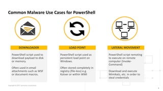 PowerShell: The increased use of PowerShell in cyber attacks | PPTX image.