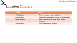 Code Focused Training
Location Cmdlets
Cmdlet Action
Get-Location Retrieve current working location
Pop-Location Change current location to most recently pushed
Push-Location Adds current location to the top of a list of
locations
Set-Location Set current working location
© Syed Awase 2015-16 - PowerShell Ground Up! 33
 