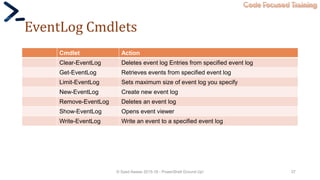 Code Focused Training
EventLog Cmdlets
Cmdlet Action
Clear-EventLog Deletes event log Entries from specified event log
Get-EventLog Retrieves events from specified event log
Limit-EventLog Sets maximum size of event log you specify
New-EventLog Create new event log
Remove-EventLog Deletes an event log
Show-EventLog Opens event viewer
Write-EventLog Write an event to a specified event log
© Syed Awase 2015-16 - PowerShell Ground Up! 37
 