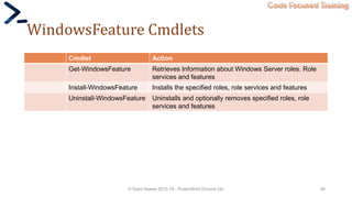 Code Focused Training
WindowsFeature Cmdlets
Cmdlet Action
Get-WindowsFeature Retrieves Information about Windows Server roles. Role
services and features
Install-WindowsFeature Installs the specified roles, role services and features
Uninstall-WindowsFeature Uninstalls and optionally removes specified roles, role
services and features
© Syed Awase 2015-16 - PowerShell Ground Up! 40
 