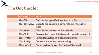 Code Focused Training
The Out Cmdlet
Cmdlet Action
Out-File Outputs the specified content to a file
Out-GridView Outputs the specified content to an interactive
table
Out-Host Outputs the content to the console
Out-Null Deletes the content that would normally be output
Out-Printer Sends the output to a specified printer
Out-String Converts the output into a string
Out-default Ouput is directly sent to the host/the shell.
© Syed Awase 2015-16 - PowerShell Ground Up! 45
 