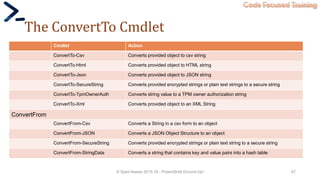 Code Focused Training
The ConvertTo Cmdlet
Cmdlet Action
ConvertTo-Csv Converts provided object to csv string
ConvertTo-Html Converts provided object to HTML string
ConvertTo-Json Converts provided object to JSON string
ConvertTo-SecureString Converts provided encrypted strings or plain text strings to a secure string
ConvertTo-TpmOwnerAuth Converts string value to a TPM owner authorization string
ConvertTo-Xml Converts provided object to an XML String
ConvertFrom
ConvertFrom-Csv Converts a String in a csv form to an object
ConvertFrom-JSON Converts a JSON Object Structure to an object
ConvertFrom-SecureString Converts provided encrypted strings or plain text string to a secure string
ConvertFrom-StringData Converts a string that contains key and value pairs into a hash table
© Syed Awase 2015-16 - PowerShell Ground Up! 47
 
