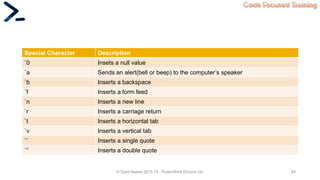 Code Focused Training
Special Character Description
`0 Insets a null value
`a Sends an alert(bell or beep) to the computer’s speaker
`b Inserts a backspace
`f Inserts a form feed
`n Inserts a new line
`r Inserts a carriage return
`t Inserts a horizontal tab
`v Inserts a vertical tab
`’ Inserts a single quote
`” Inserts a double quote
© Syed Awase 2015-16 - PowerShell Ground Up! 65
 