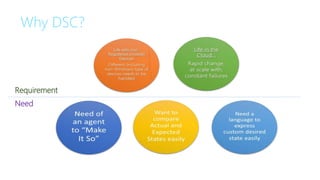 Why DSC?
Requirement
Need
 