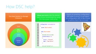 How DSC help?
One Stop Solution to Manage
Enterprise
Allows you to describe the desired
state of your environment by using
this new power shell syntax
Option of correcting configuration
drift when it occurs, or just report
on configuration drift, to ley it know
to admins that it has occurred
Cloud
BYOD -
non-Win
Devices
Laptop
(VPNs)
Desktop/
Server
 