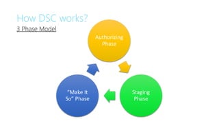How DSC works?
3 Phase Model
Authorizing
Phase
Staging
Phase
“Make It
So” Phase
 