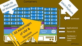 @ITProGuru
Containers
Container Based Density Advantages
App App App App
App App App App
App App App App
App App App App
Linux VM
App App App App
App App
App App
App App
App App
App App
App App
App App
App App
App App
Container Based Computing VM Isolation
 