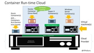 @ITProGuru
Container Run-time Cloud
Virtual
machine(s)
Windows
Server
Container(s)
Hyper-V
Container(s)
Cloud
Provider
Docker
Container
(Linux Now)
Azure
Container(s)
ACS …
Containers
As A Service
Docker Compatible
Linux Windows Windows
Windows
Coming
 