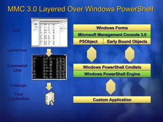 Powershell Seminar @ ITWorx CuttingEdge Club | PPT