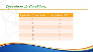 Opérateurs de Conditions
Opérateur PowerShell Équivalent .NET
-eq =
-le <=
-ge >=
-ne !=
-gt >
-lt <
 
